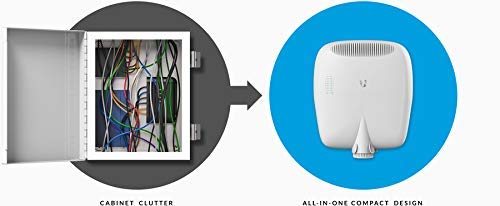 Ubiquiti Outdoor EdgePoint 6-Port Gigabit Ethernet Router with 2-Port SFP - Rack Mountable - Layer-3 Router - Robust Construction - Power: 40W