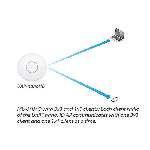 Ubiquiti UniFi nanoHD Compact 802.11ac Wave2 MU-MIMO Enterprise Access Point ( UAP-NANOHD-US)