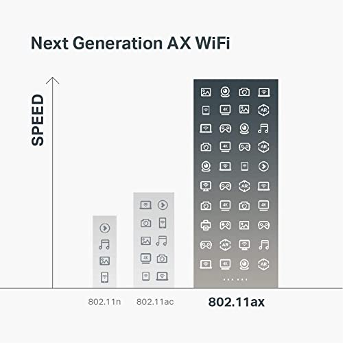 TP-Link AX6000 WiFi 6 Router (Archer AX6000) - Dual Band Gigabit Wireless Internet Router, 8-Streams, 2.5G WAN Port, 8 Gigabit LAN Ports, MU-MIMO, 1.8GHz Quad-Core CPU