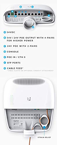 Ubiquiti Outdoor EdgePoint 6-Port Gigabit Ethernet Router with 2-Port SFP - Rack Mountable - Layer-3 Router - Robust Construction - Power: 40W