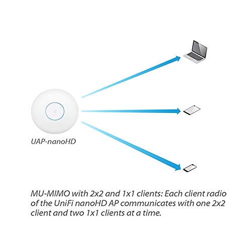 Ubiquiti UniFi nanoHD Compact 802.11ac Wave2 MU-MIMO Enterprise Access Point ( UAP-NANOHD-US)