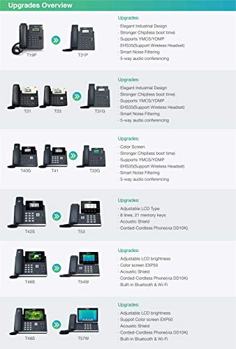 Yealink SIP-T31P Entry-Level IP Phone with 2 Lines & HD Voice (Power Adapter is NOT inclued)