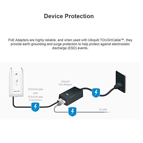 Ubiquiti 24-volt Ac 24-watt Poe Adapter for Af-5x