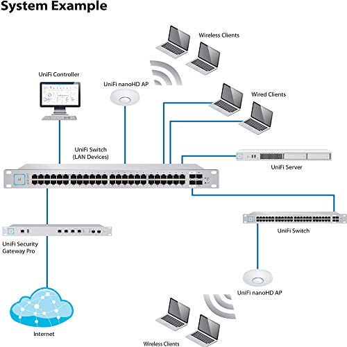 Ubiquiti UniFi nanoHD Compact 802.11ac Wave2 MU-MIMO Enterprise Access Point ( UAP-NANOHD-US)