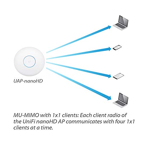 Ubiquiti UniFi nanoHD Compact 802.11ac Wave2 MU-MIMO Enterprise Access Point ( UAP-NANOHD-US)