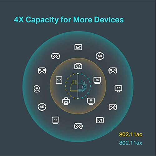 TP-Link AX6000 WiFi 6 Router (Archer AX6000) - Dual Band Gigabit Wireless Internet Router, 8-Streams, 2.5G WAN Port, 8 Gigabit LAN Ports, MU-MIMO, 1.8GHz Quad-Core CPU