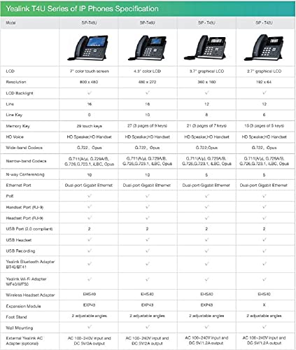 Yealink SIP-T46U IP Phone (Power Adapter is NOT Included)